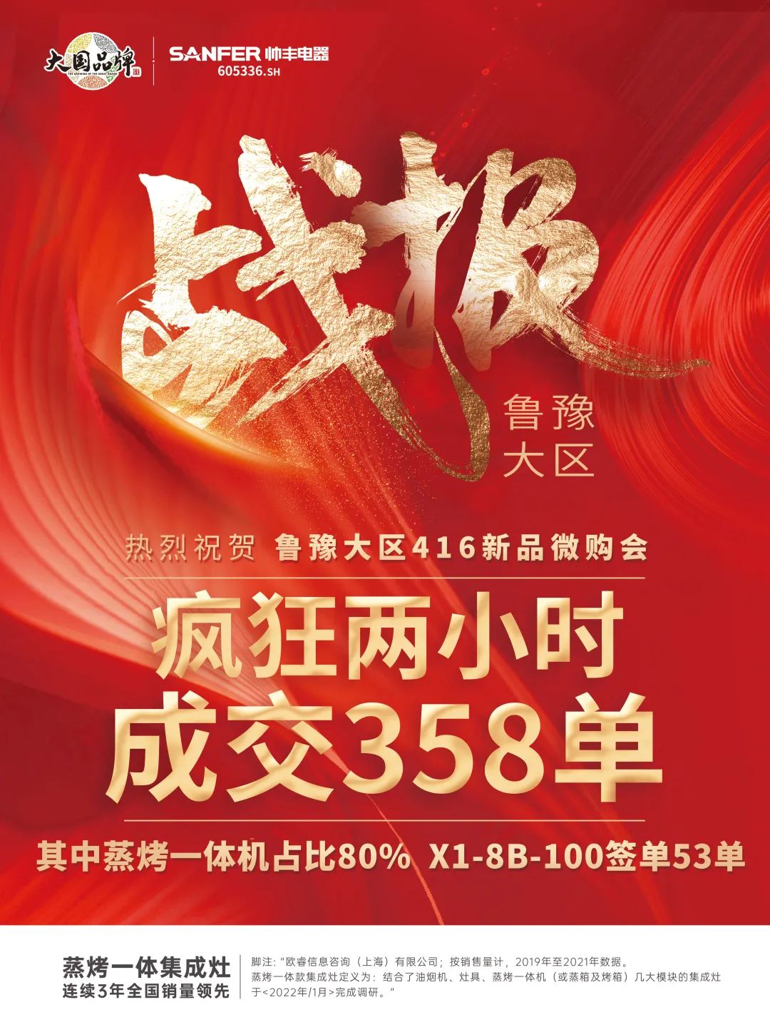 重磅|鲁豫大区新品微信内购会圆满完成,全场两小时内成交358单! 重磅|鲁豫大区新品微信内购会圆满完成,全场两小时内成交358单!