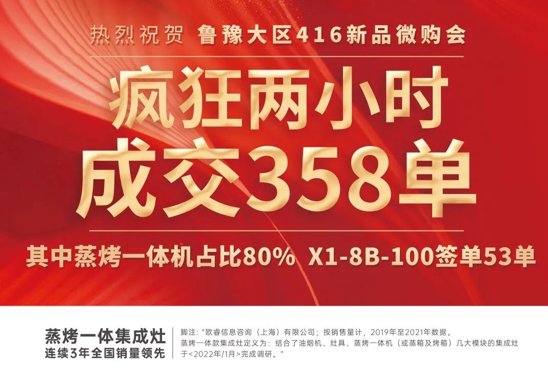 重磅|鲁豫大区新品微信内购会圆满完成,全场两小时内成交358单!