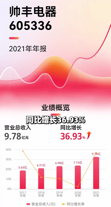达人推荐|1377W财经达人为什么强推帅丰集成灶？