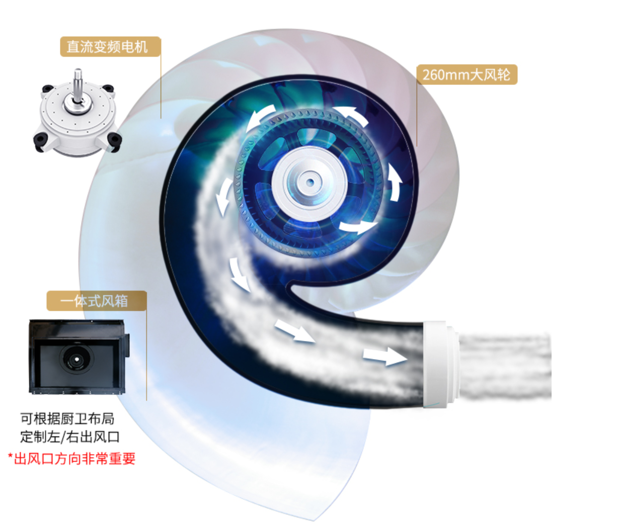 如何挑选集成灶10大品牌?3个小技巧就“购”了