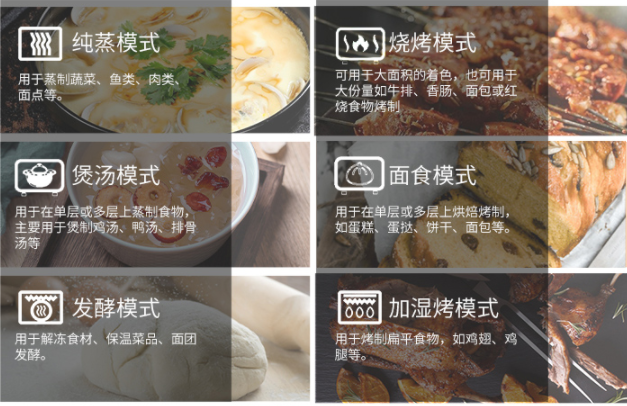 老厨房改造，可以换集成灶吗？集成灶10大品牌蒸烤一体集成灶选定了