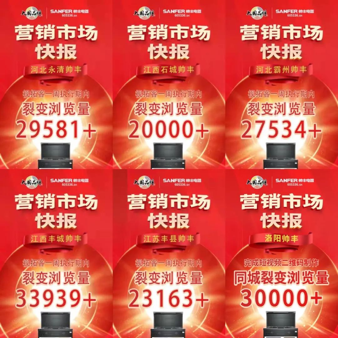2个月裂变270万+,帅丰电器+新媒体实现集成灶裂变推广 2个月裂变270万+,帅丰电器+新媒体实现集成灶裂变推广