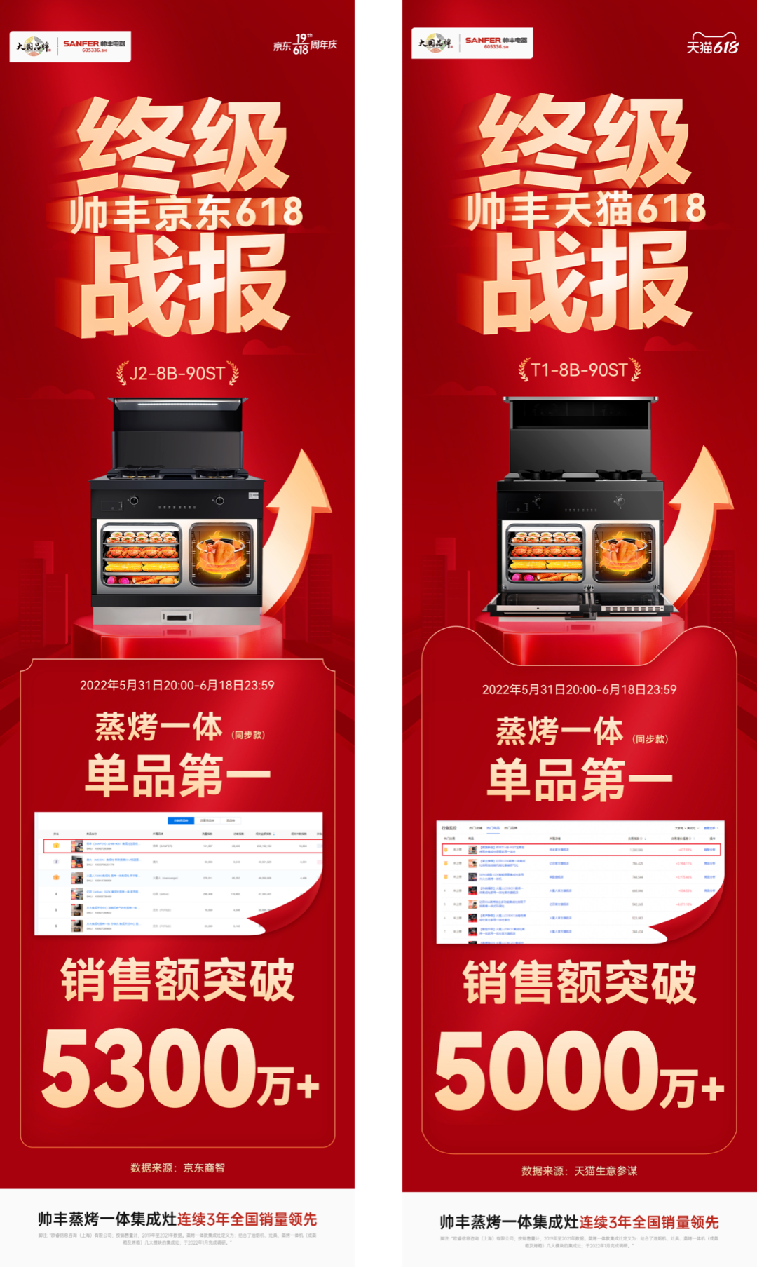 帅丰电器受邀《中国家居品牌说》领袖论坛,探讨“集”大“成”者的厨房新生活 帅丰电器受邀《中国家居品牌说》领袖论坛,探讨“集”大“成”者的厨房新生活