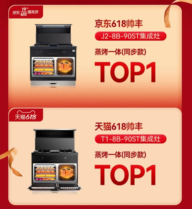 618集成灶销售额1.33亿,帅丰蒸烤一体集成灶再夺双平台榜单第一! 618集成灶销售额1.33亿,帅丰蒸烤一体集成灶再夺双平台榜单第一!