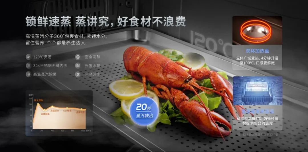 蒸烤都对胃，尽享花样美味！集成灶品牌帅丰电器新品S6荣耀来袭