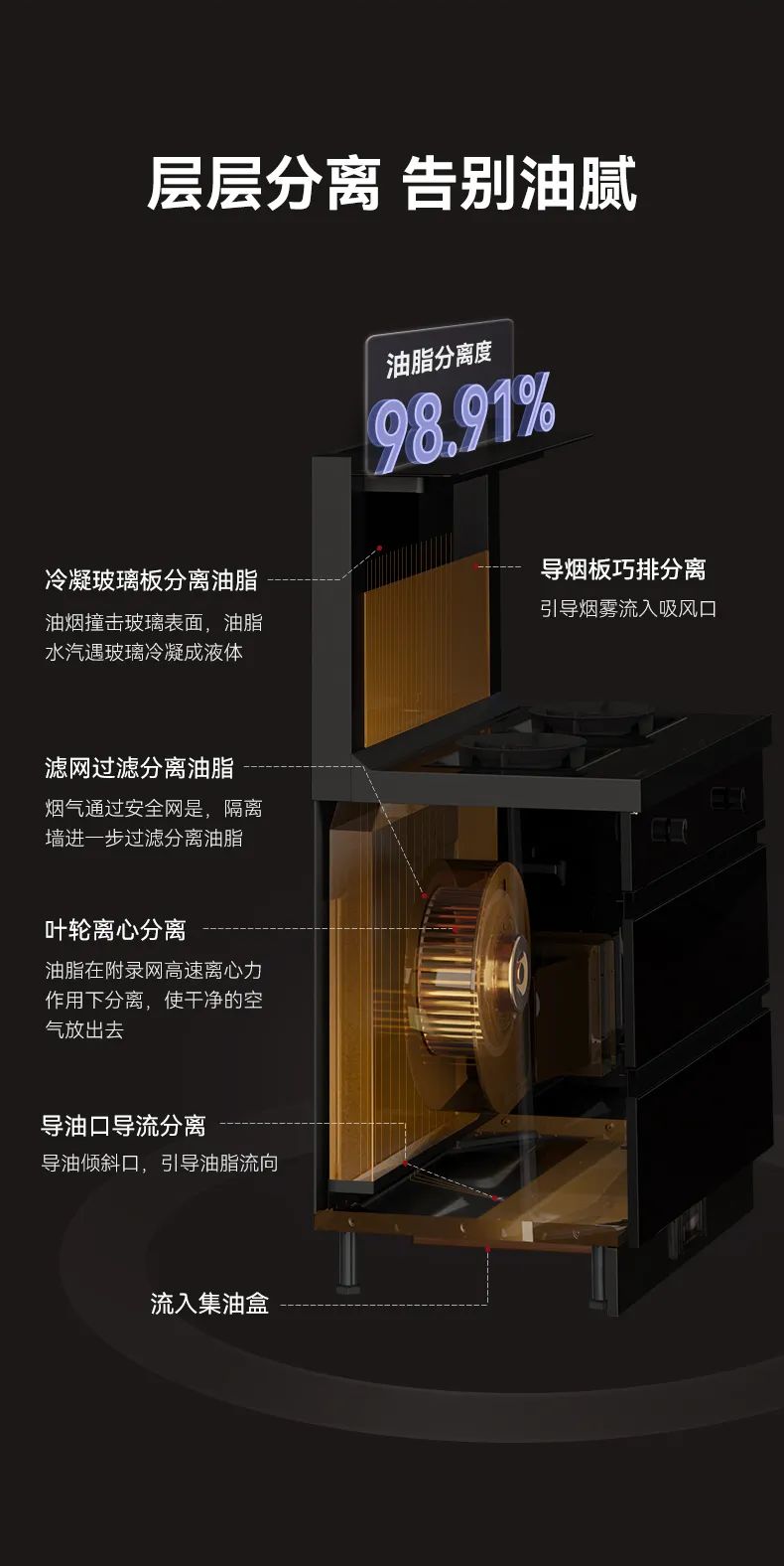 【新品首发】帅丰新款集成灶亮相京东,解锁花样厨房新体验 【新品首发】帅丰新款集成灶亮相京东,解锁花样厨房新体验
