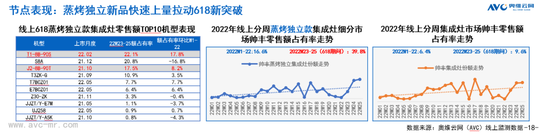 集成灶行业大事件：帅丰电器发布会隆重举行开启品牌未来新纪元