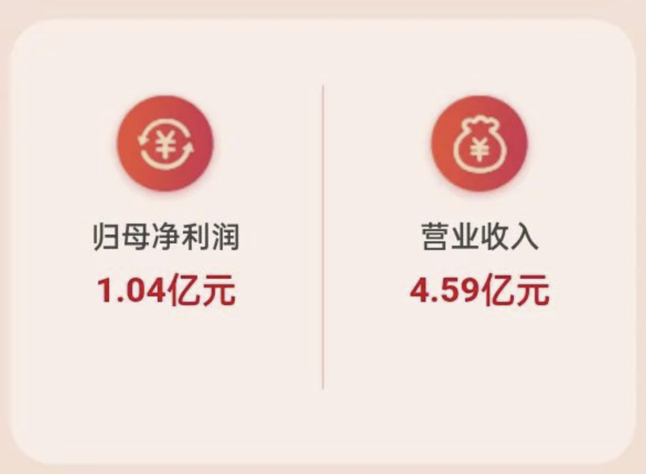 集成灶品牌帅丰电器2022半年报:营收持续增长