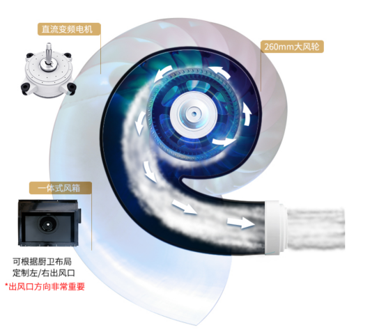 集成灶好不好？如何挑选？教你三个选购小技巧