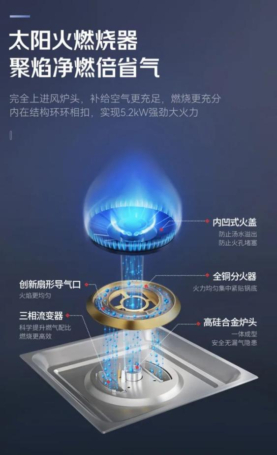 帅丰T1-7B、J2-7B蒸烤合一集成灶焕新来袭，亮点满满，一起来看！