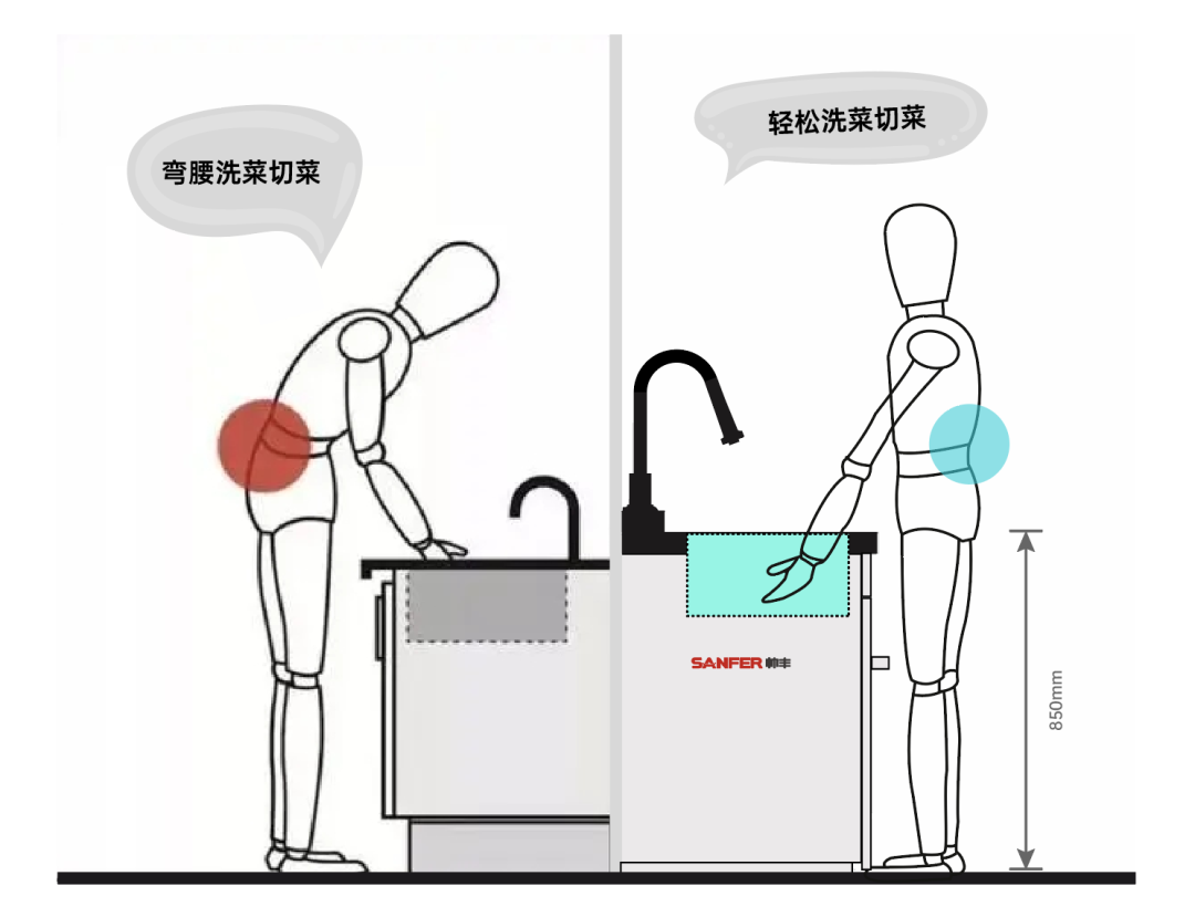 双十一洗碗机哪个品牌好?帅丰X1洗碗机集成水槽让你告别腰酸颈痛 双十一洗碗机哪个品牌好?帅丰X1洗碗机集成水槽让你告别腰酸颈痛