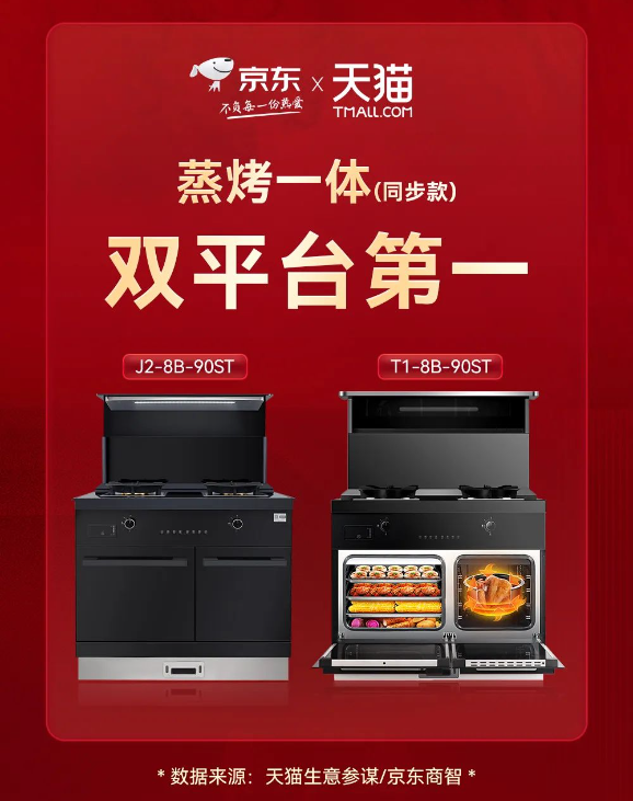 帅丰电器打响双11第一战!天猫京东蒸烤一体单品销售额达7000万+ 帅丰电器打响双11第一战!天猫京东蒸烤一体单品销售额达7000万+