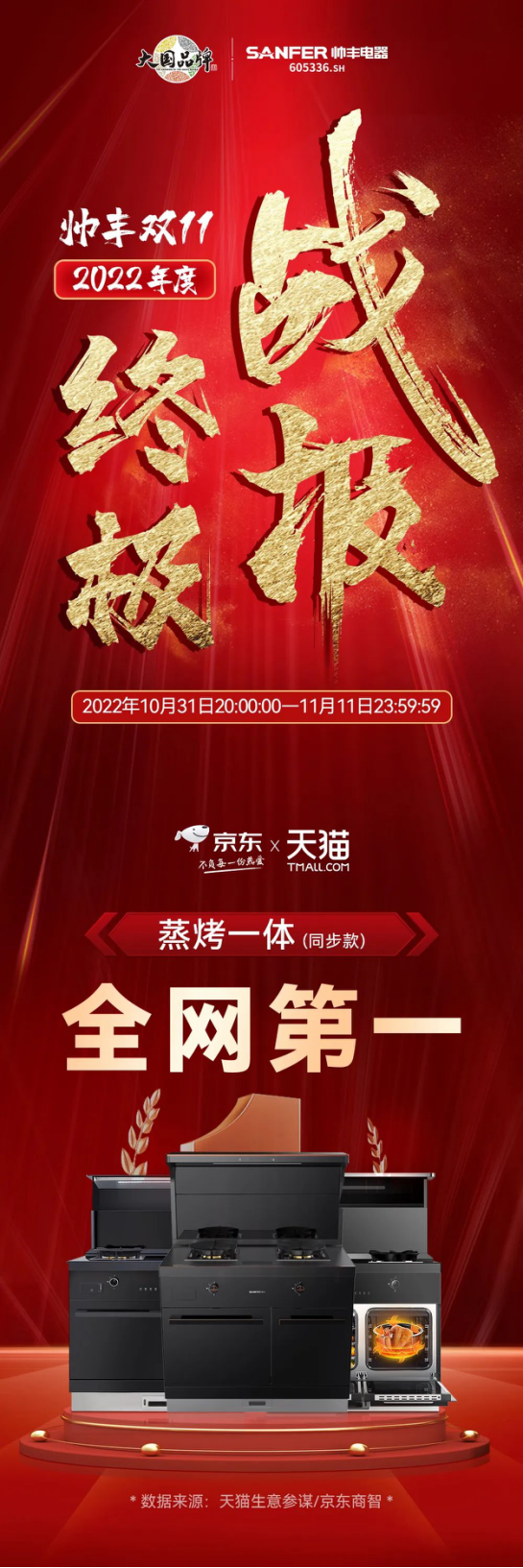 蒸烤一体集成灶表现亮眼,帅丰双十一再创新高 蒸烤一体集成灶表现亮眼,帅丰双十一再创新高