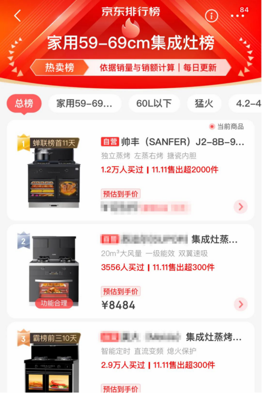 蒸烤一体集成灶表现亮眼,帅丰双十一再创新高 蒸烤一体集成灶表现亮眼,帅丰双十一再创新高