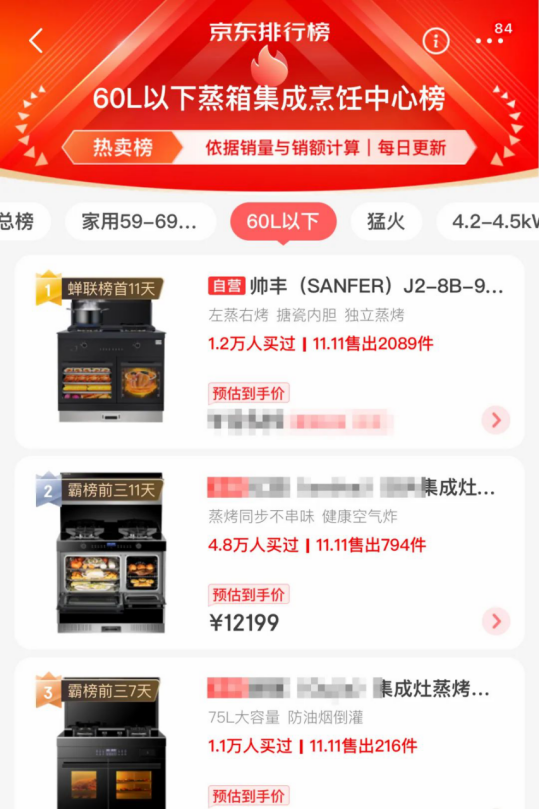 蒸烤一体集成灶表现亮眼,帅丰双十一再创新高 蒸烤一体集成灶表现亮眼,帅丰双十一再创新高