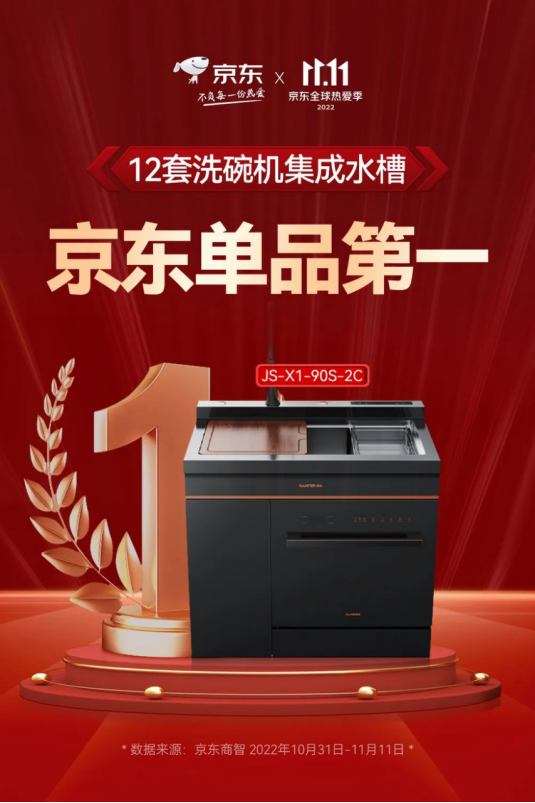 蒸烤一体集成灶表现亮眼,帅丰双十一再创新高 蒸烤一体集成灶表现亮眼,帅丰双十一再创新高