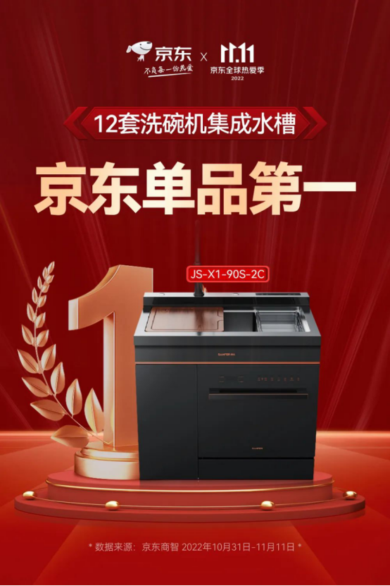 集成灶品牌帅丰电器全国联动打造首届“水洗好物节”,品牌实力出圈赋能销量增长 集成灶品牌帅丰电器全国联动打造首届“水洗好物节”,品牌实力出圈赋能销量增长