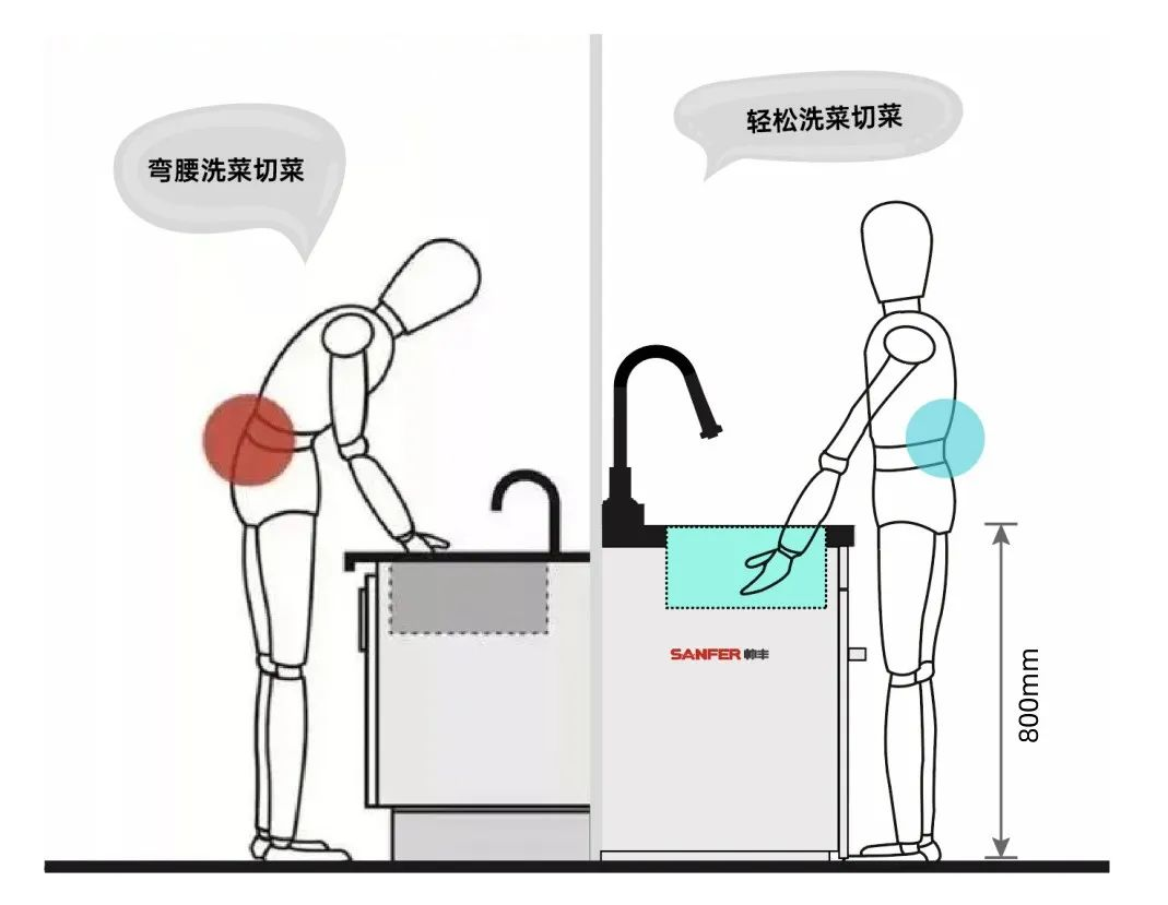 帅丰洗碗机集成水槽,给父母温暖的陪伴! 帅丰洗碗机集成水槽,给父母温暖的陪伴!