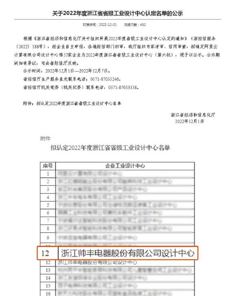 权威认证 |帅丰电器荣获“2022年度浙江省省级工业设计中心”称号 权威认证 |帅丰电器荣获“2022年度浙江省省级工业设计中心”称号