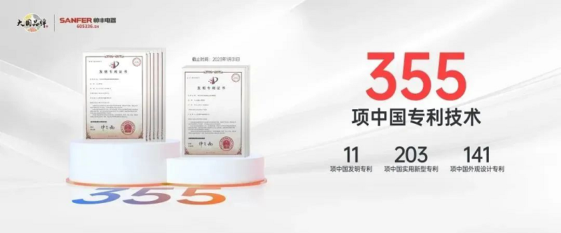 权威认证 |帅丰电器荣获“2022年度浙江省省级工业设计中心”称号 权威认证 |帅丰电器荣获“2022年度浙江省省级工业设计中心”称号