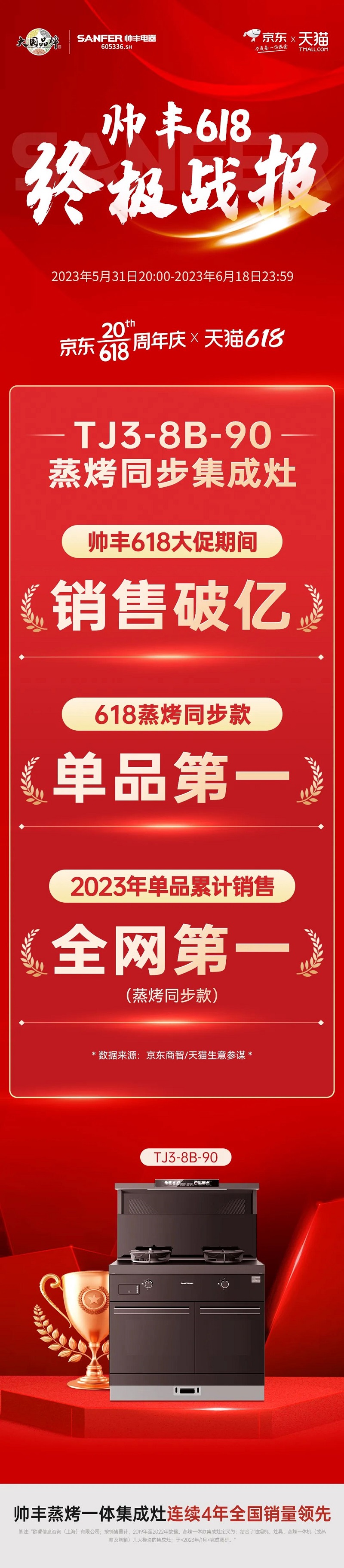 冠无止境!帅丰集成灶618【天机3】TJ3蒸烤同步款全网单品第一 冠无止境!帅丰集成灶618【天机3】TJ3蒸烤同步款全网单品第一