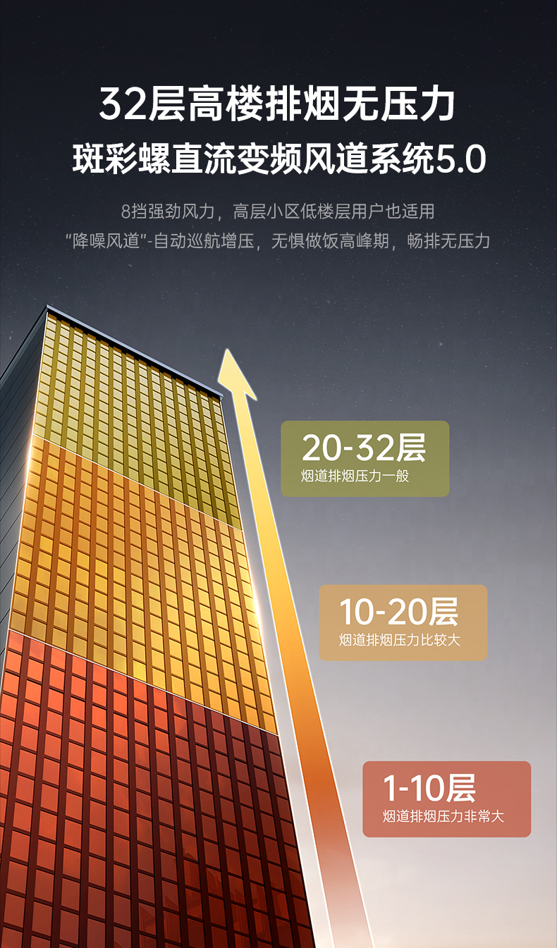 帅丰天机2蒸烤一体集成灶