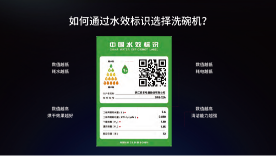 2024年洗碗机怎么选?总结“6大购买标准”! 2024年洗碗机怎么选?总结“6大购买标准”!