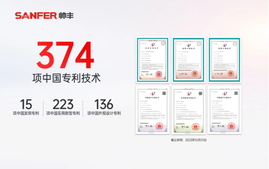 嵊州市全国唯一五一劳动奖章:深耕厨电研发,助推行业高质量发展 嵊州市全国唯一五一劳动奖章:深耕厨电研发,助推行业高质量发展