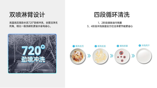 买完就后悔?每个买洗碗机的人都这样说 买完就后悔?每个买洗碗机的人都这样说