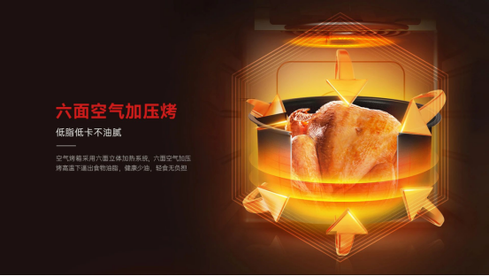 拥有这个厨房黑科技,从此三餐不重样 拥有这个厨房黑科技,从此三餐不重样