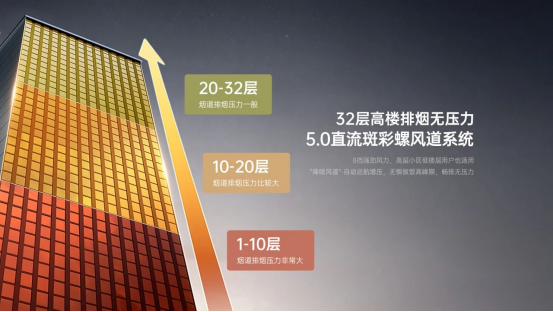 集成灶怎么选?看好这几点,买对不买贵! 集成灶怎么选?看好这几点,买对不买贵!