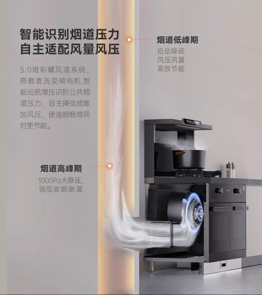 集成灶怎么选?看好这几点,买对不买贵! 集成灶怎么选?看好这几点,买对不买贵!