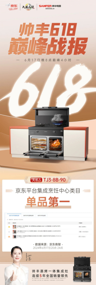 帅丰618巅峰4H战报来袭 | 【天机3】单品第一,实力认证 帅丰618巅峰4H战报来袭 | 【天机3】单品第一,实力认证