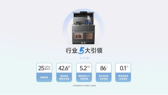 尖端性能旗舰,行业5大引领 | 时空S7狂暴劲吸,尽享烹饪乐趣 尖端性能旗舰,行业5大引领 | 时空S7狂暴劲吸,尽享烹饪乐趣