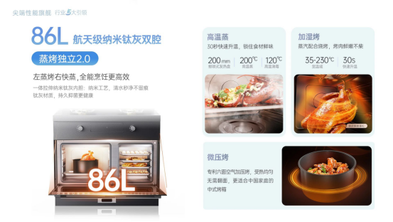 上市即成爆款,帅丰时空S7的秘诀是什么? 上市即成爆款,帅丰时空S7的秘诀是什么?
