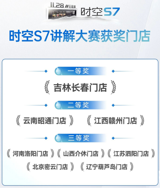 帅丰新品时空S7讲解大赛圆满收官,尽显导购丰采! 帅丰新品时空S7讲解大赛圆满收官,尽显导购丰采!