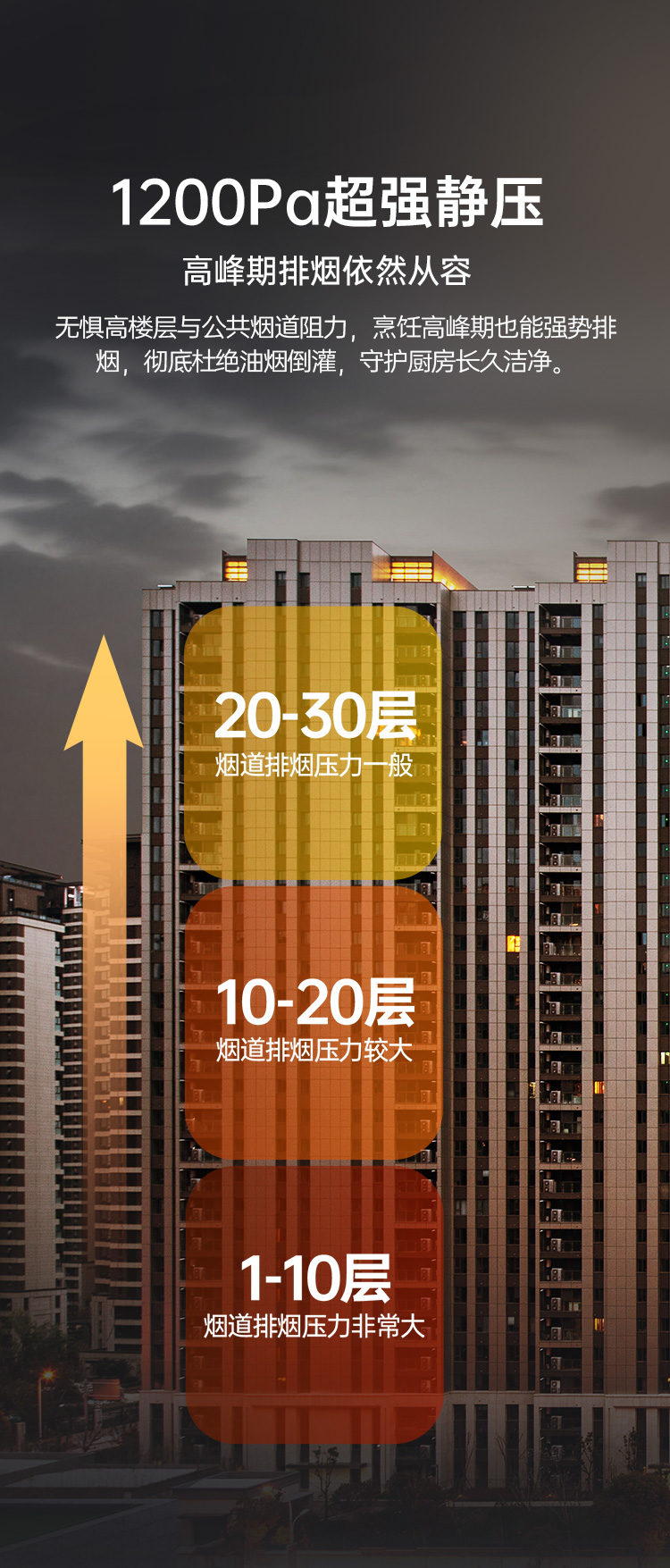 帅丰帅丰智能烟机集成烹饪中心