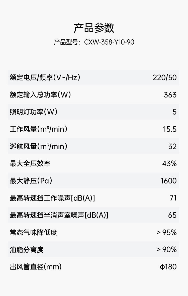 帅丰全隐烟机Y10集成烹饪中心