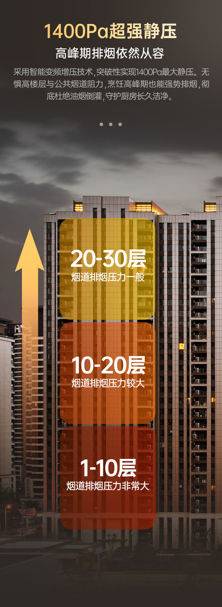 帅丰飓风J7套系集成烹饪中心