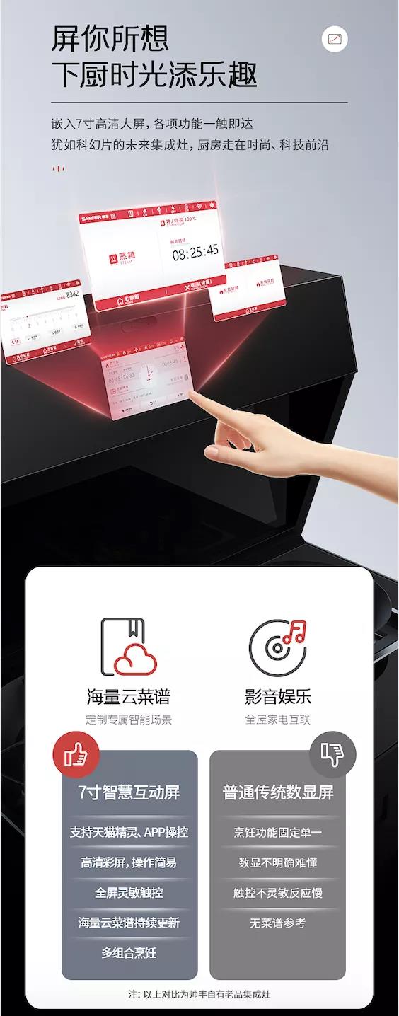 自带大屏幕的集成灶,到底有多牛?
