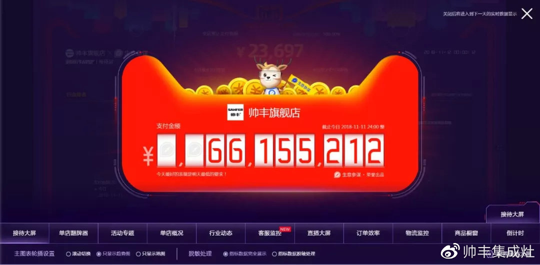 双11帅丰线上线下销量全面劲增,销售额破2.26亿!