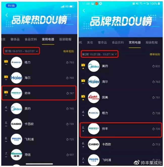 抖音家电热榜NO.3,看传统品牌帅丰如何玩出圈