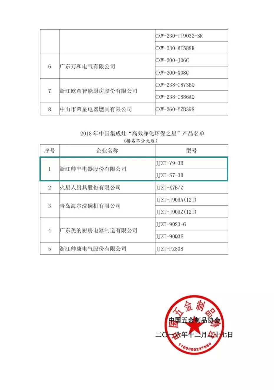 入选行业团体标准主要起草单位,行业标准由帅丰定义! 入选行业团体标准主要起草单位,行业标准由帅丰定义!