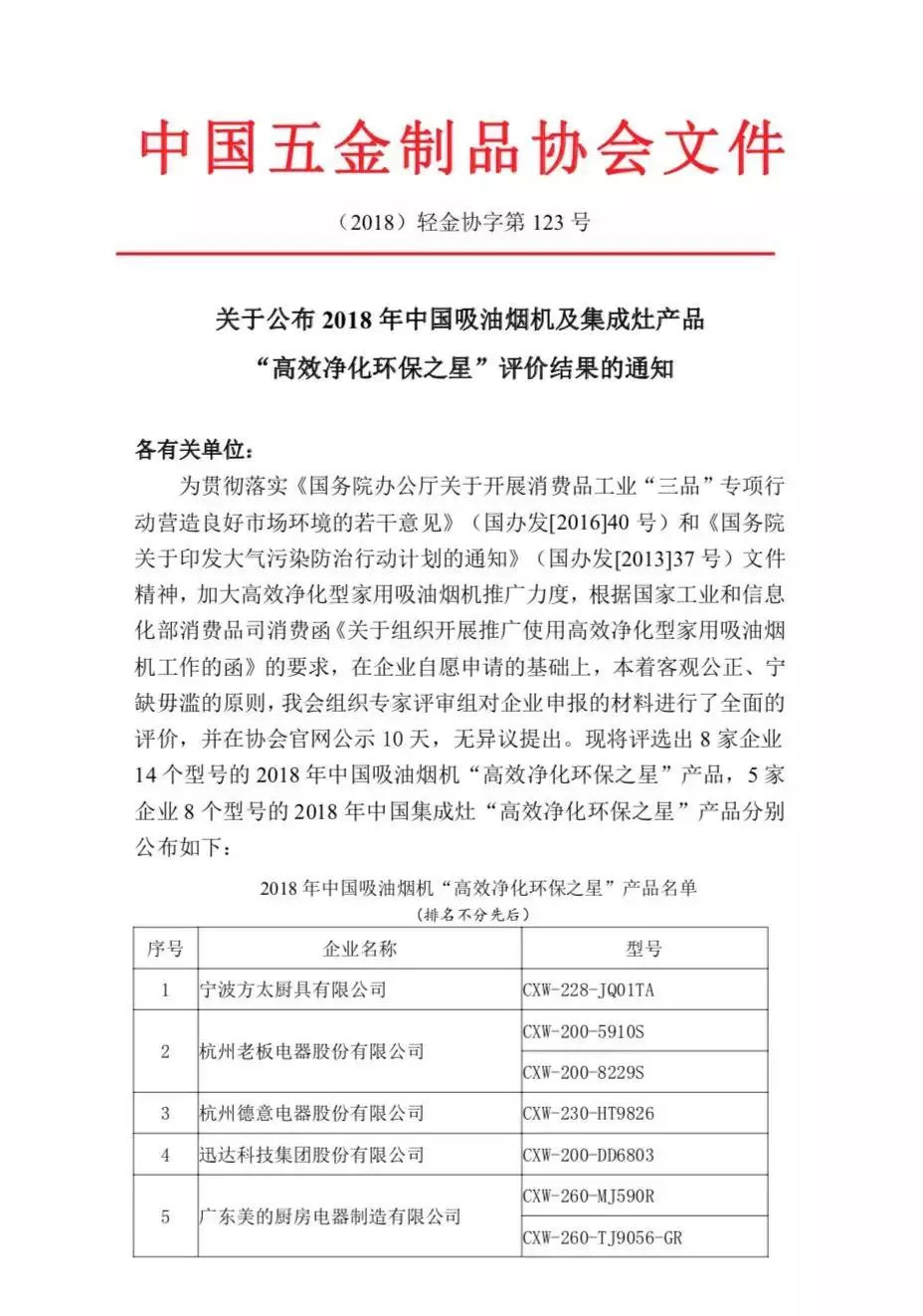 入选行业团体标准主要起草单位,行业标准由帅丰定义! 入选行业团体标准主要起草单位,行业标准由帅丰定义!