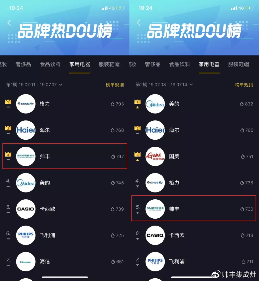 2019年帅丰抖音营销盘点,新媒体竟然可以这样玩 2019年帅丰抖音营销盘点,新媒体竟然可以这样玩