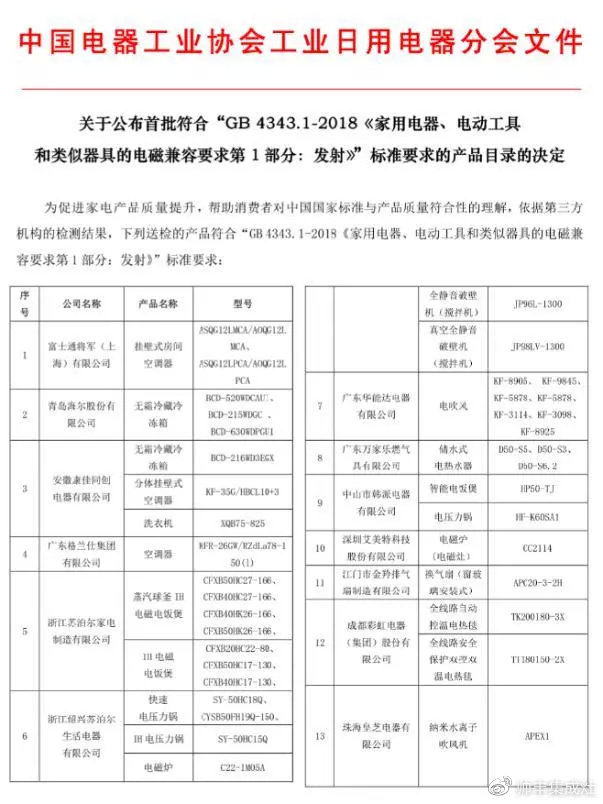照着买就对了! 31家首批符合新国标家电企业,帅丰集成灶在列 照着买就对了! 31家首批符合新国标家电企业,帅丰集成灶在列