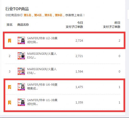 双十一战报速递:帅丰U1、U2、U6单品总量稳稳占据销量第一 双十一战报速递:帅丰U1、U2、U6单品总量稳稳占据销量第一