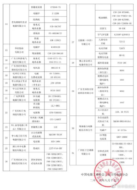 照着买就对了! 31家首批符合新国标家电企业,帅丰集成灶在列 照着买就对了! 31家首批符合新国标家电企业,帅丰集成灶在列