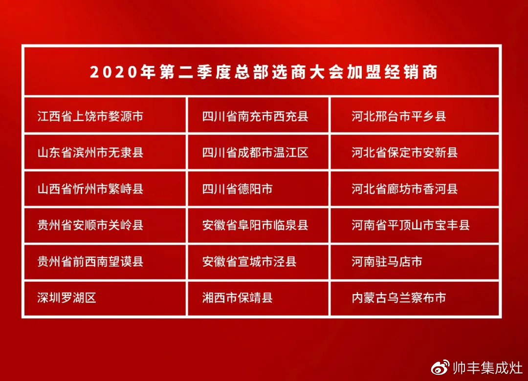 广纳全国英才,帅丰2020选商会掀起加盟热潮  广纳全国英才,帅丰2020选商会掀起加盟热潮