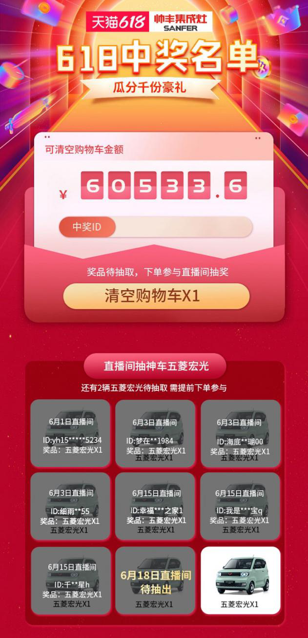 618帅丰集成灶又火出圈,购物车清空大奖花落谁家? 618帅丰集成灶又火出圈,购物车清空大奖花落谁家?